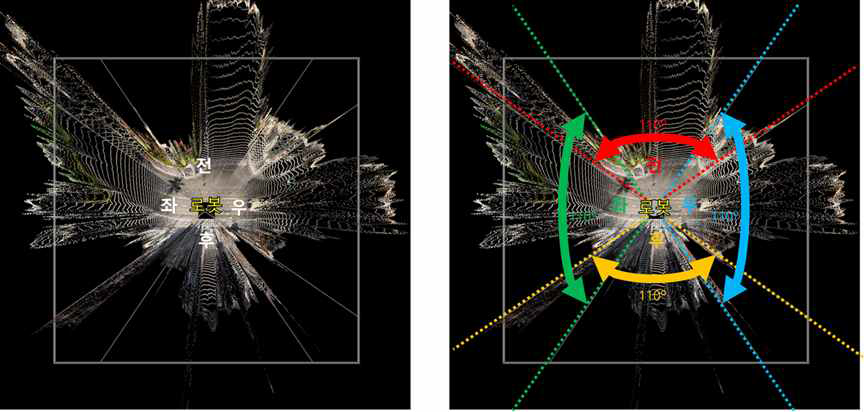 360° 정밀 유사 라이다 뷰어 조감도(좌)와 수평 FoV 표시 결과(우)