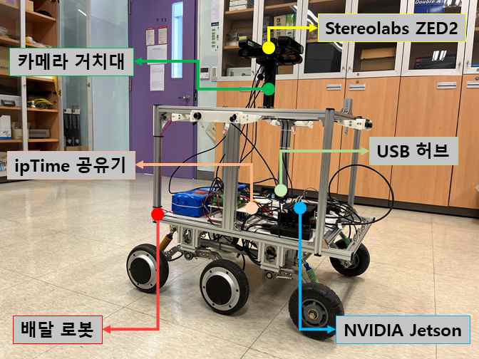 배달 로봇용 유사 라이다 시스템 구성 사진