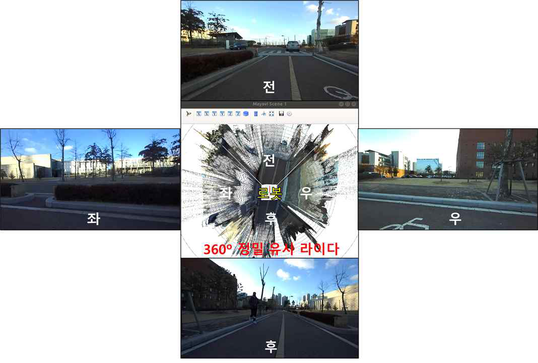 360° 정밀 유사 라이다 뷰어 조감도(가운데)와 각 방향 이미지