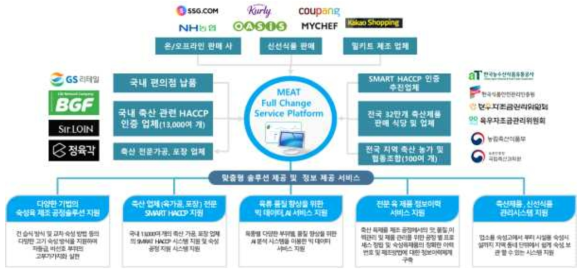 판매 처 및 대상 사업처