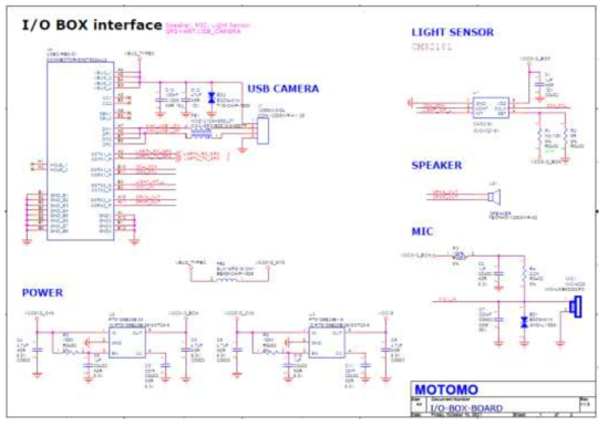 M20 All in One IO BOX interface의 회로도