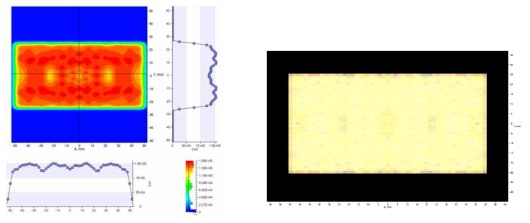 재설계된 Lens 적용 후 조도분포도 (좌) / Color Chart Analysis (우)