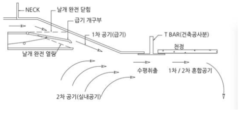 VAV 디퓨저 상세 설계도(2)