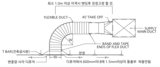 VAV 사각디퓨저 연결 상세 설계도