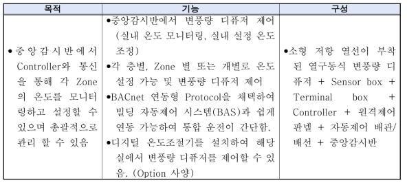 중앙제어 방식