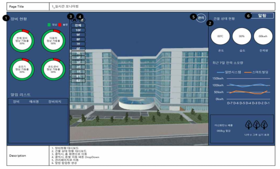 디지털트윈 통합운영관리시스템 화면설계_실시간 모니터링