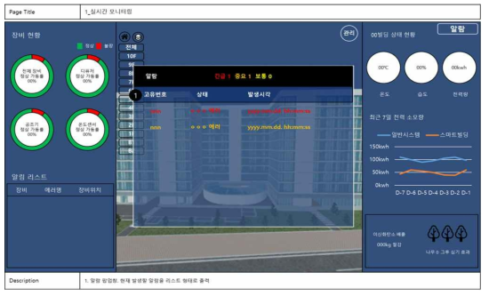 디지털트윈 통합운영관리시스템 화면설계_알람 이벤트 정보제공