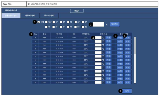 디지털트윈 통합운영관리시스템 화면설계_건물 온도관리