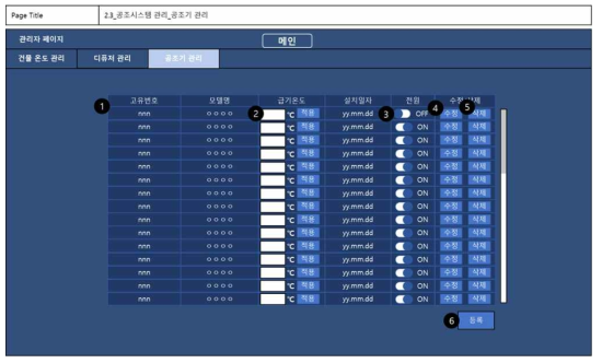 디지털트윈 통합운영관리시스템 화면설계_공조기 관리