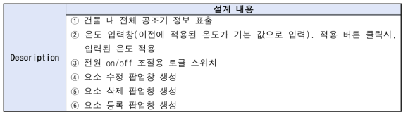 공조시스템 관리_공조기 관리