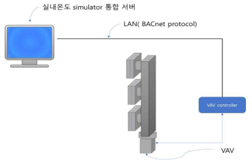 공조시스템 시뮬레이션 인터페이스 설계(안)