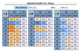 VAV 제어 프로그램