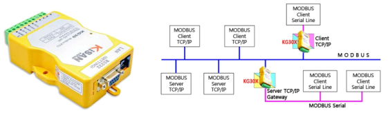 Router 중계기 및 방식