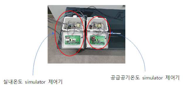 실내 온도제어를 위한 시뮬레이터 제어기 개발