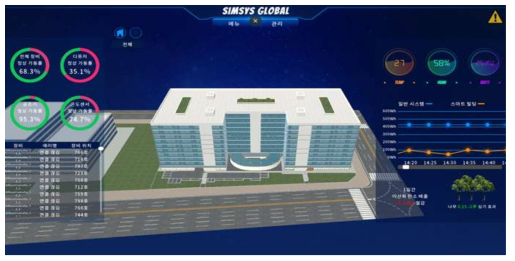 디지털트윈 건축물 에너지 관리시스템_메인화면