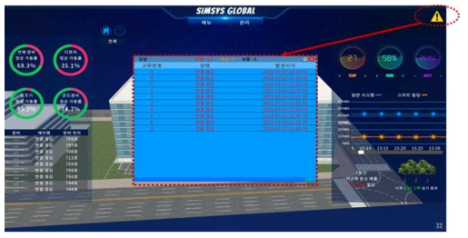 디지털트윈 건축물 에너지 관리시스템_메인화면-알림창