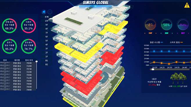 디지털트윈 건축물 에너지 관리시스템_건물 층별 정보조회 페이지