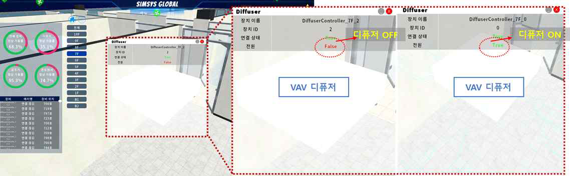 디지털트윈 건축물 에너지 관리시스템_설치장소 디퓨저 상태정보 및 제어