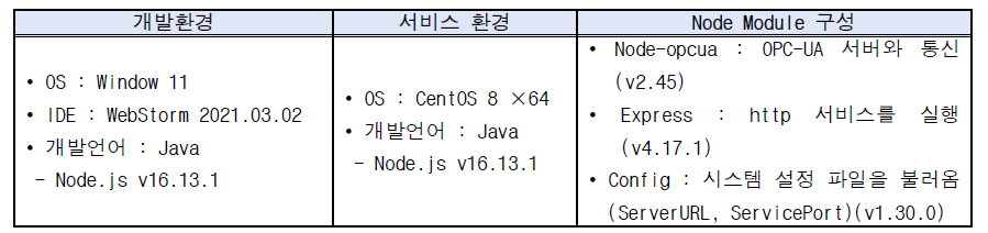 OPC-UA 개발 및 운영환경