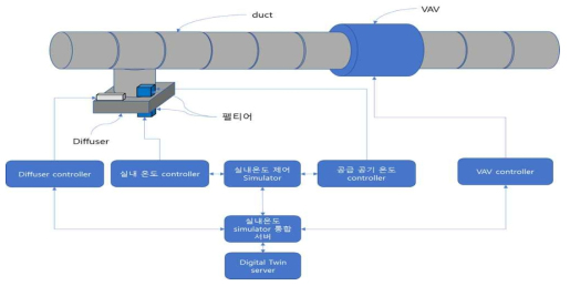 현장실험 계통도