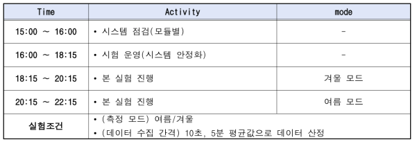 현장실험 Time Schedule