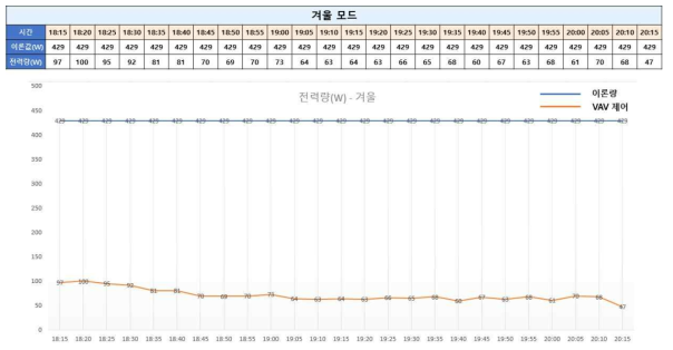 겨울모드 측정 결과값