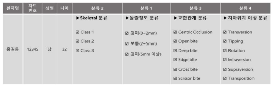 데이터 분류 기준