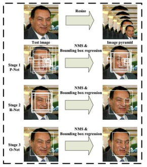 MTCNN structure