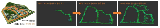 카이스트 본원에 대한 Point cloud 데이터 중첩기술 개발