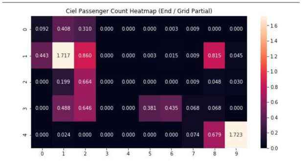 DeepSTN+ 모델 결과의 Heatmap (Outflow)