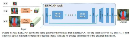 ESRGAN Arch Network