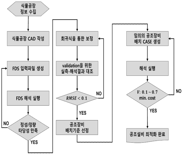 연구 흐름도