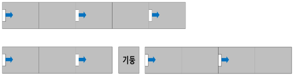 팬 배치 규칙 예외 예시