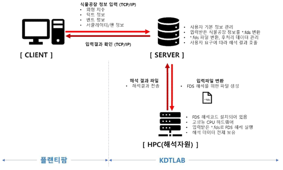 시스템 구성