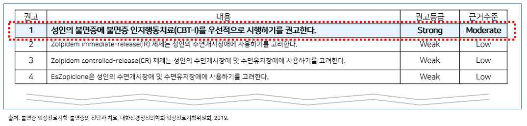 불면증 임상치료 권고 지침