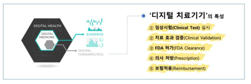 디지털 치료기기의 특성