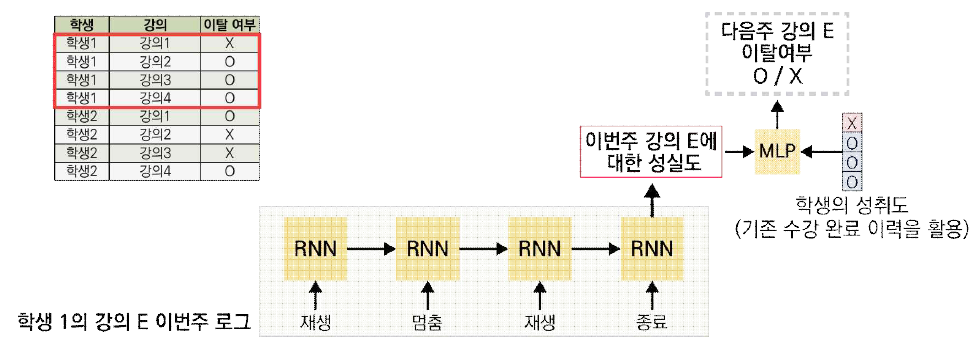 제안 방법을 적용한 예측 과정