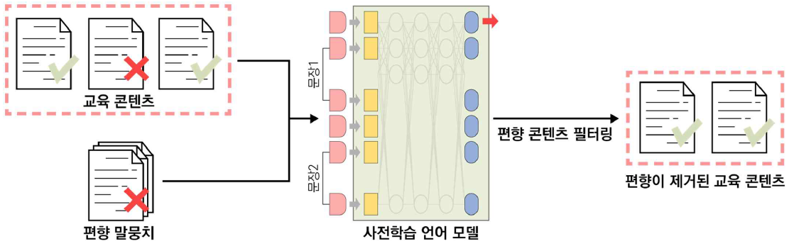 제안 방법의 적용 예시