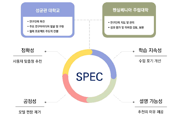 프로젝트 추진체계