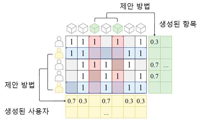 믹스업 기반 데이터 증강 기법의 적용 예시