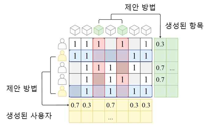 믹스업 기반 데이터 증강 기법의 적용 예시