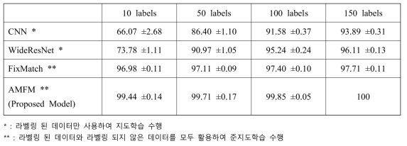 금속 외관 결함 분류 결과