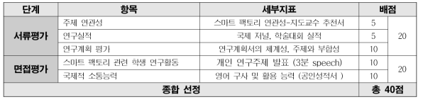 해외파견인력 선정 평가 기준