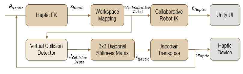 Force Feedback Block Diagram