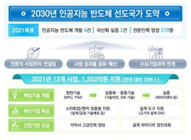 과학기술정보통신부 제공