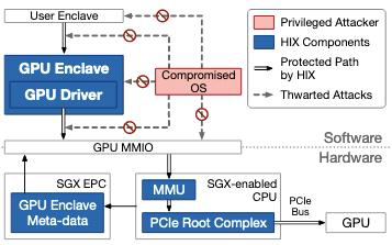 HIX architecture overview