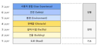 Digital Road Twin의 개념 구조도