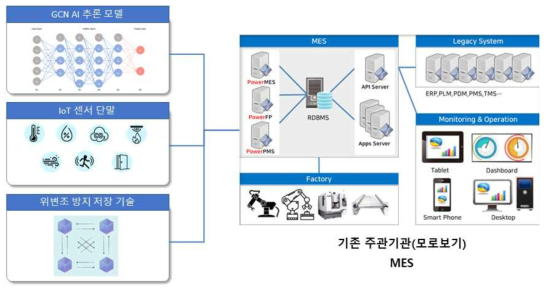 MES 고도화 아키텍쳐