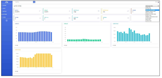 관리자용 모니터링 대시보드(IoT 센서)