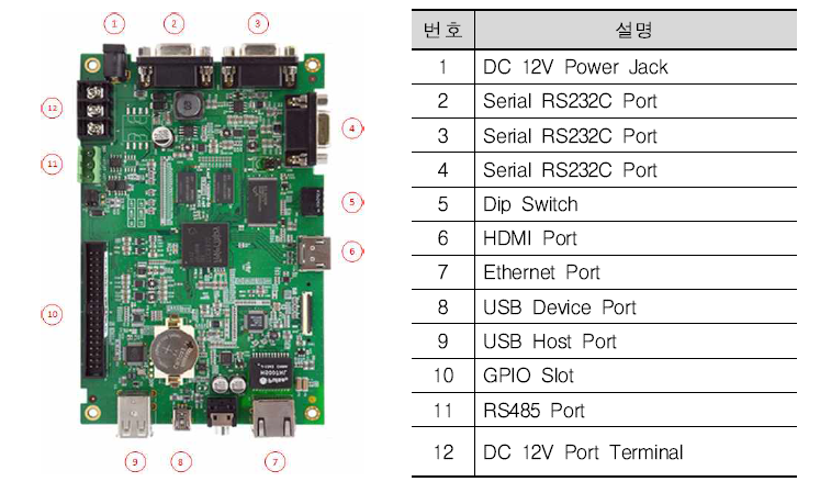 IoT 기반 Data 송수신 기기(Mainboard) 구성